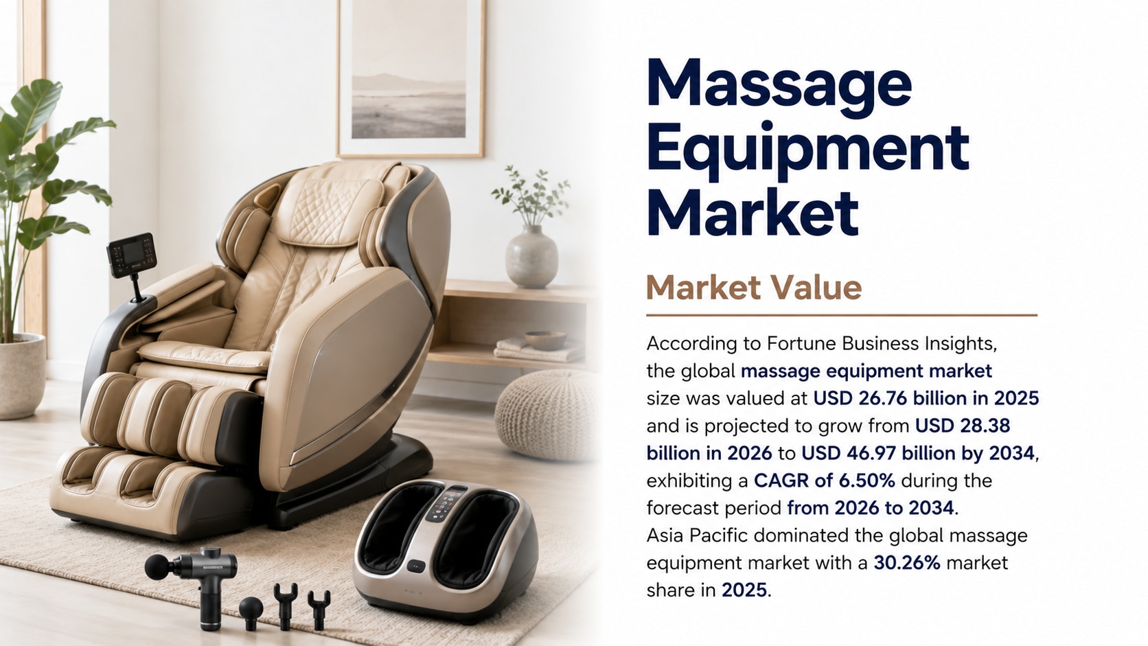 Massage Equipment Market Size, Trends, Growth, Segmentation, and Future Outlook, 2026-2034

Accordin...