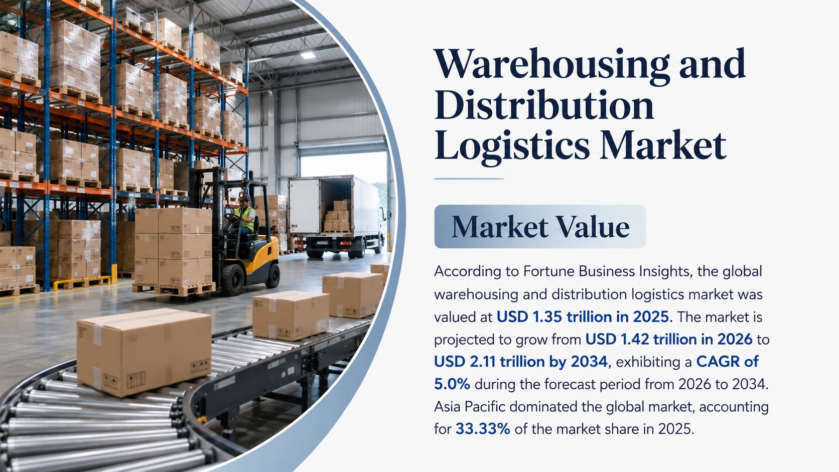 Warehousing and Distribution Logistics Market: Trends, Growth, Segmentation, and Future Outlook, 202...