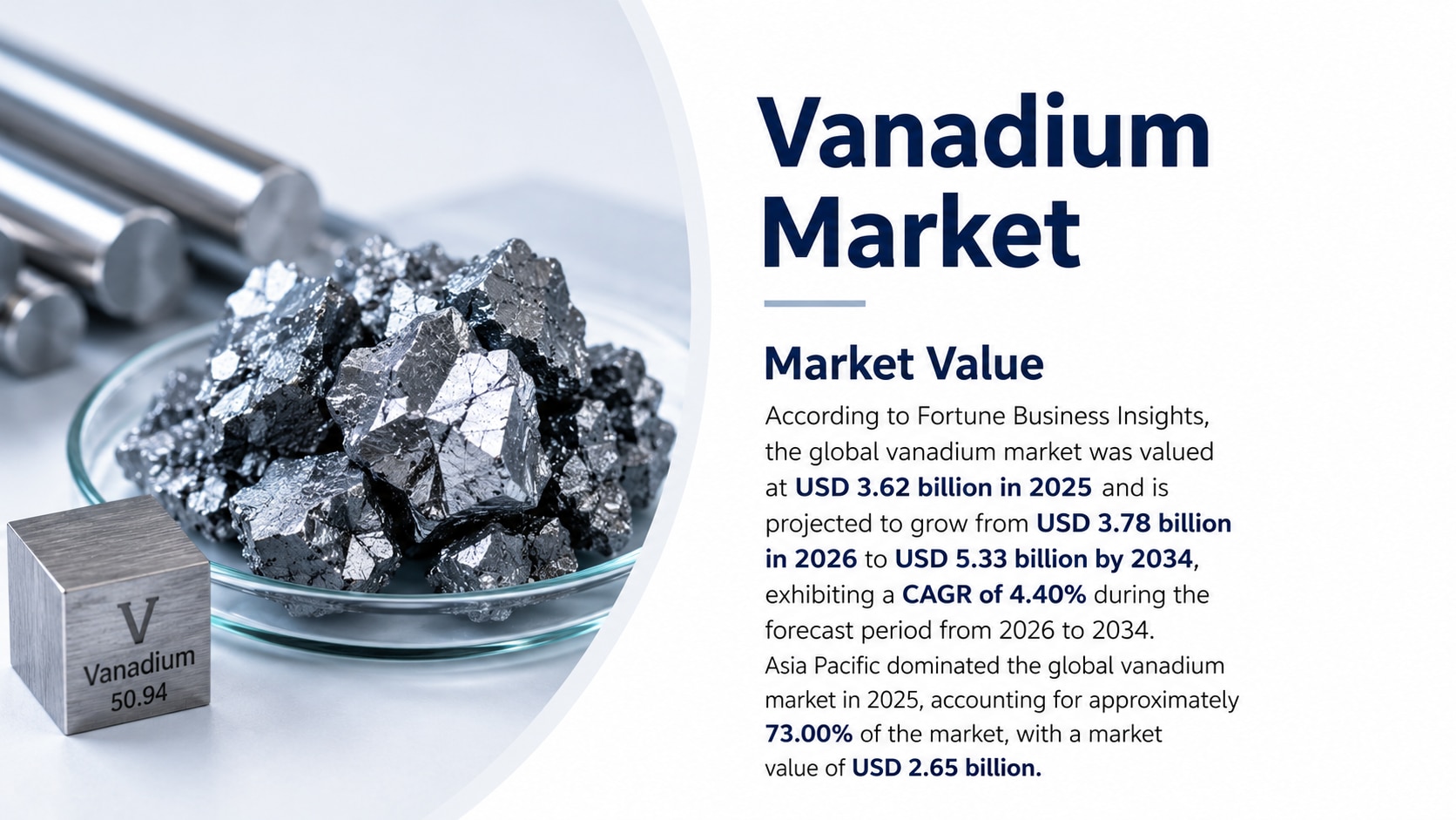 Vanadium Market: Growth, Trends, Segmentation, and Future Outlook, 2026-2034

According to Fortune B...