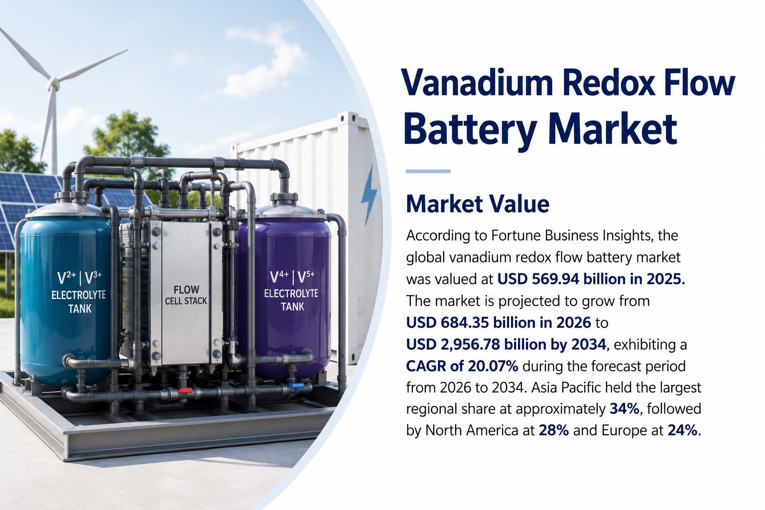 Vanadium Redox Flow Battery Market: Growth, Trends, Segmentation, and Future Outlook, 2026-2034

Acc...