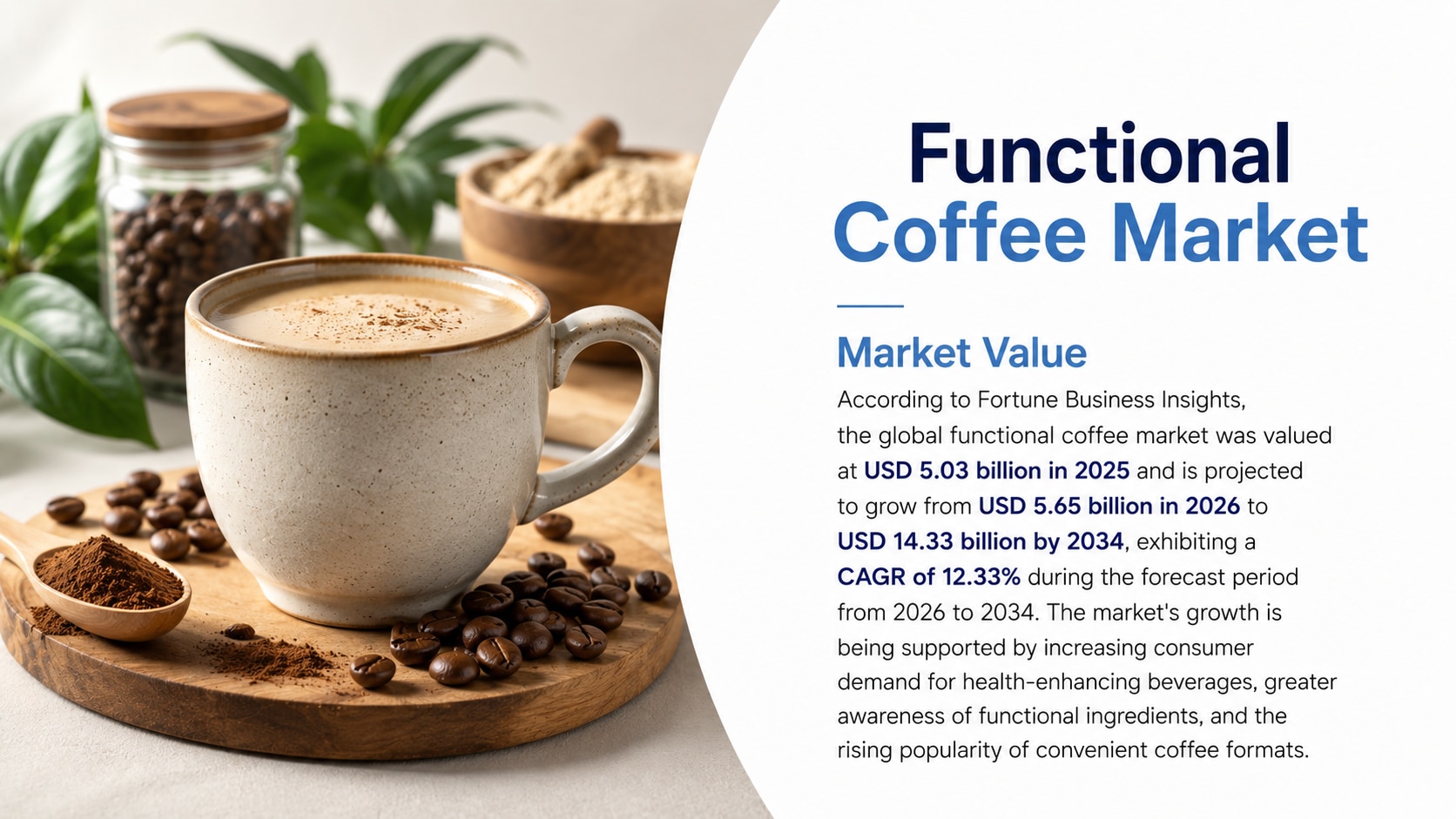 Functional Coffee Market: Size, Share, Trends, Drivers, Segmentation, and Forecast, 2026-2034

Accor...