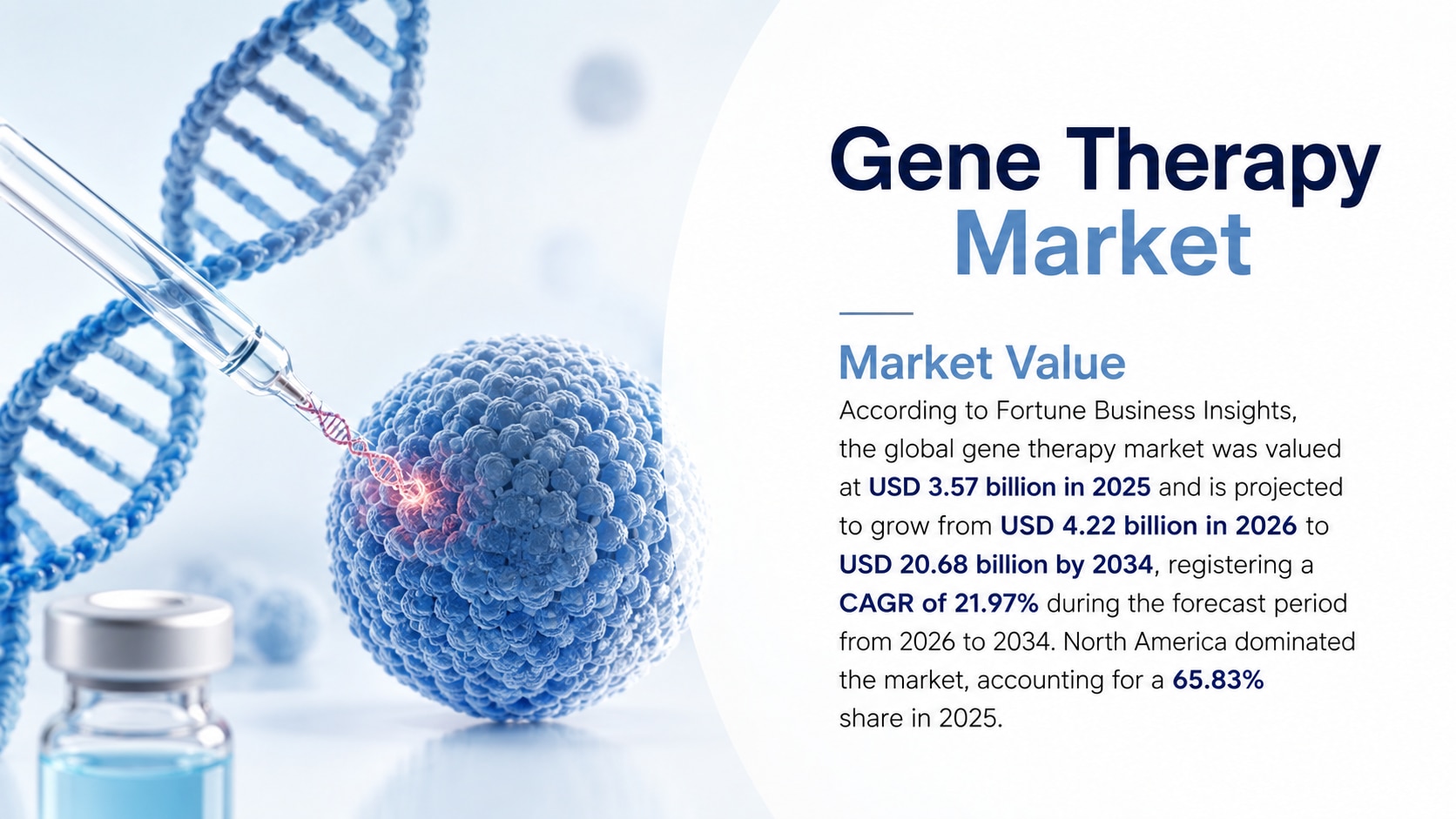 Gene Therapy Market: Size, Share, Trends, Drivers, Segmentation, and Forecast 2026-2034

According t...