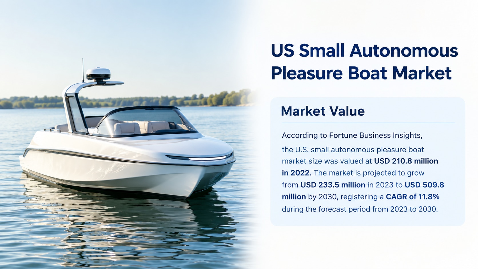 U.S. Small Autonomous Pleasure Boat Market: Growth, Trends, Drivers, and Forecast, 2026-2034

Accord...