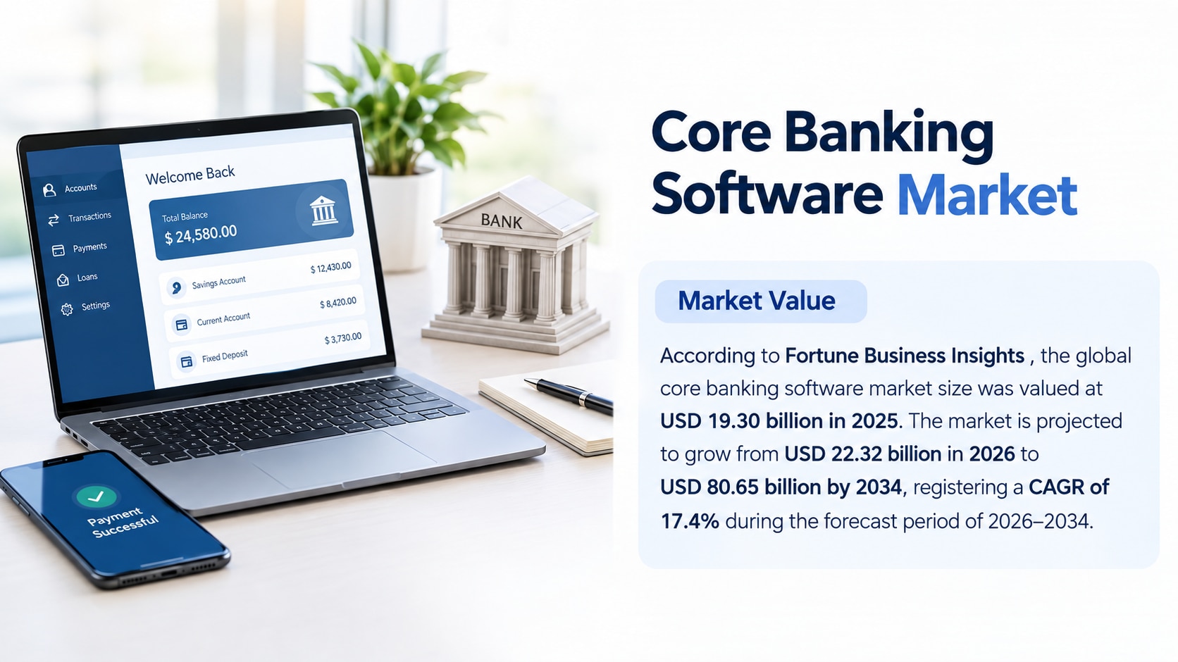 Core Banking Software Market Trends, Growth, Segmentation, and Future Outlook, 2026-2034

According ...