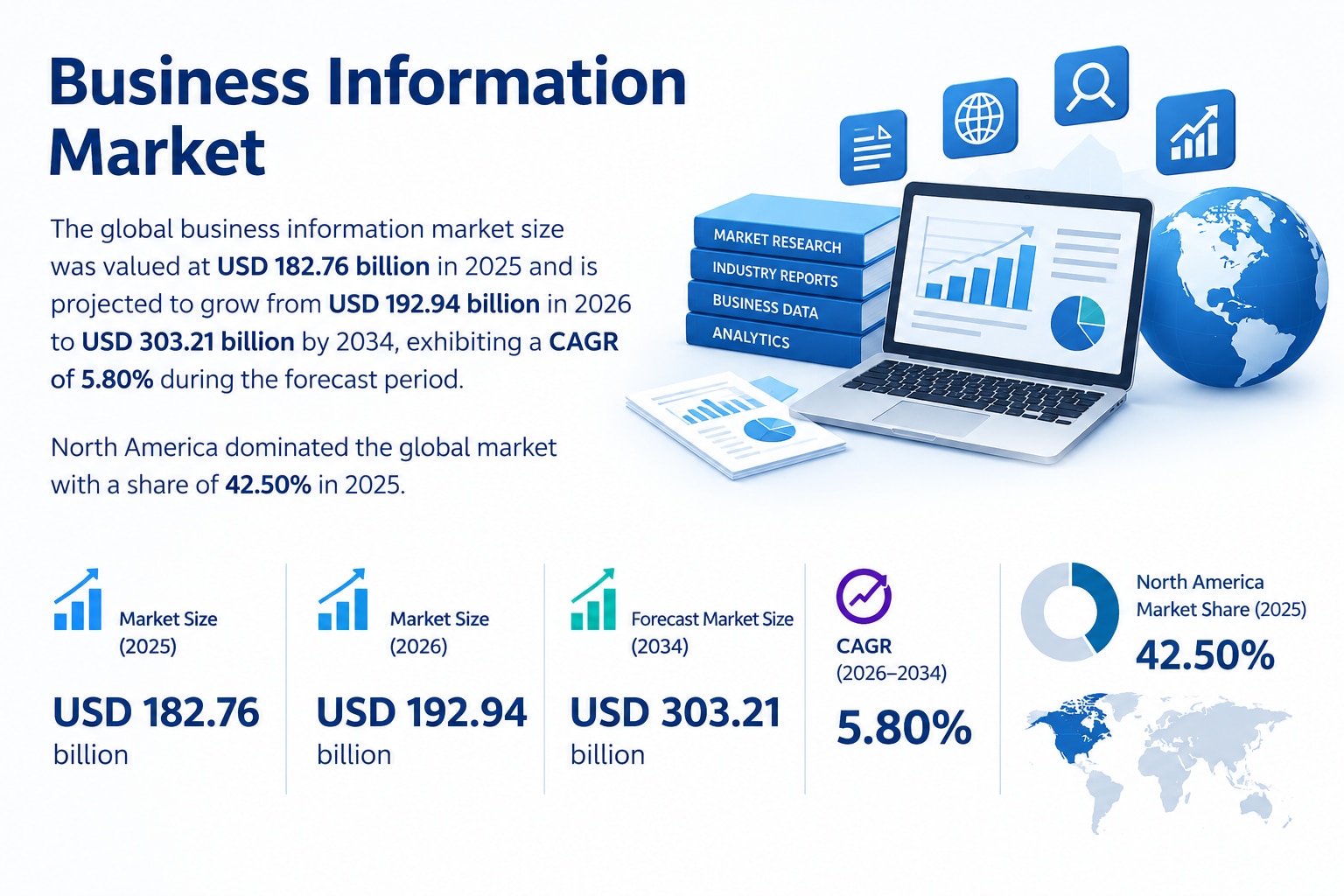 Business Information Market Industry Analysis, Share and Forecast 2026–2034
Increasing adoption of A...