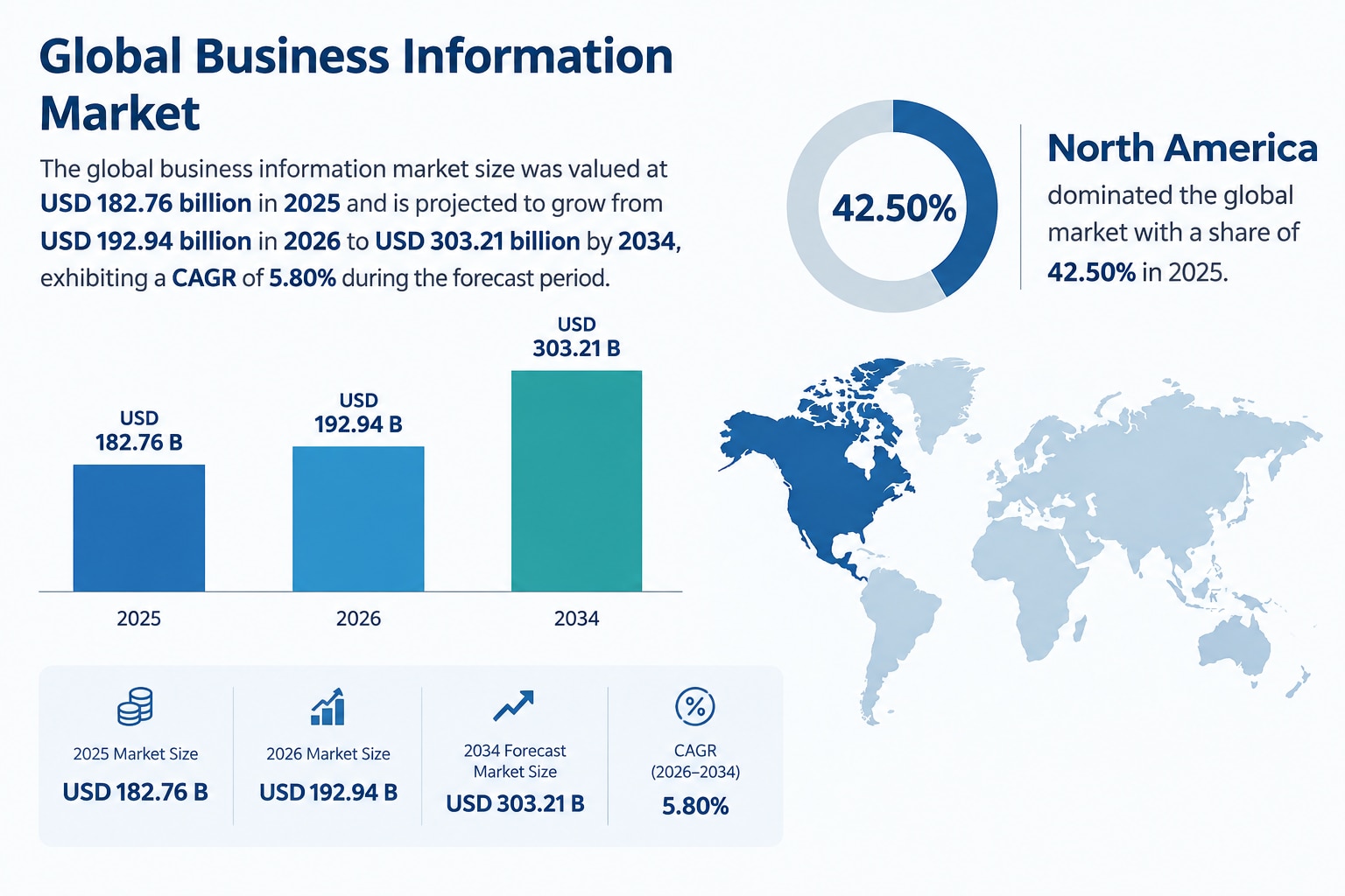 Business Process Management Market Outlook, Size and Share Forecast 2026–2034
Business Process Manag...