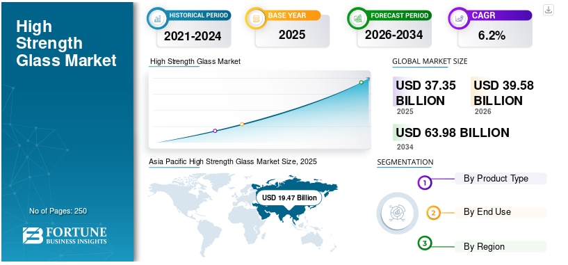 高強度ガラス市場の規模、シェア、成長分析（2026年～2034年）
Fortune Business Insightsによると、世界の高強度ガラス市場規模は2025年に373億5000万米ドルと評価さ...