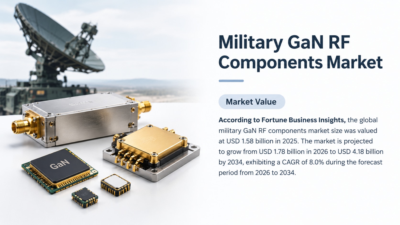Military GaN RF Components Market Growth, Trends, Segmentation, and Future Outlook, 2026-2034

Accor...