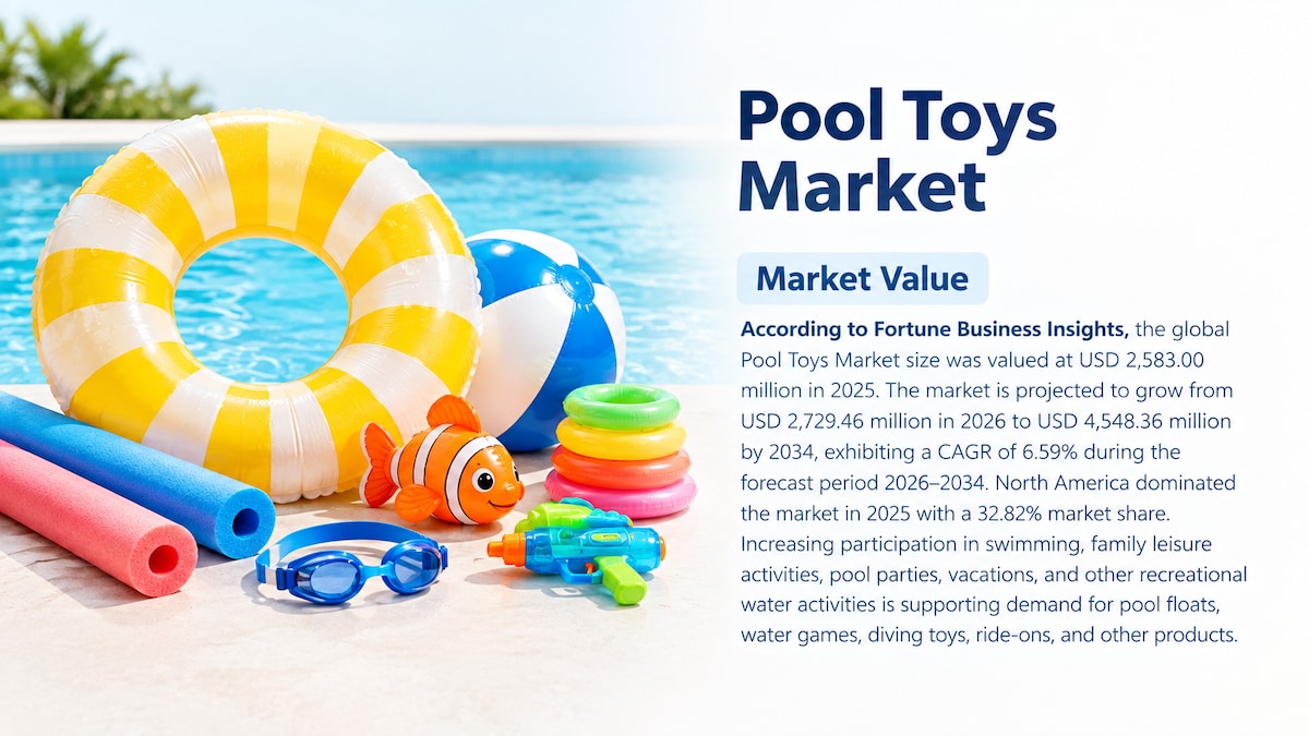 Pool Toys Market Growth, Trends, Drivers, and Future Outlook, 2026-2034

According to Fortune Busine...