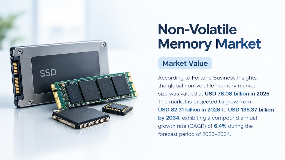 Non-Volatile Memory Market Size, Share, Trends, and Forecast, 2026–2034

According to Fortune Busine...