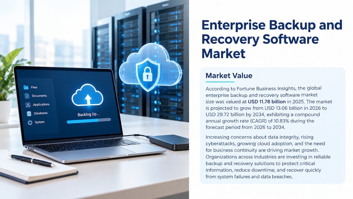 Enterprise Backup and Recovery Software Market Size, Share, Trends, and Forecast, 2026–2034

Accordi...