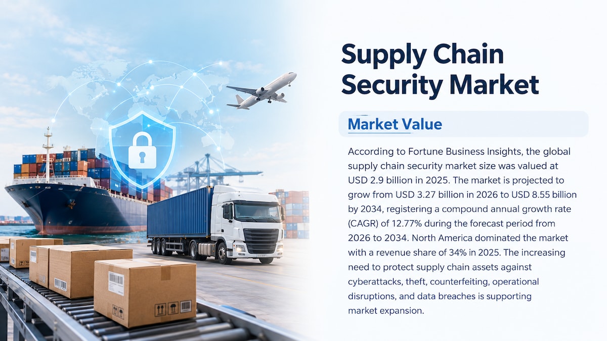 Supply Chain Security Market Size, Share, Trends, Drivers, and Forecast, 2026-2034

According to For...