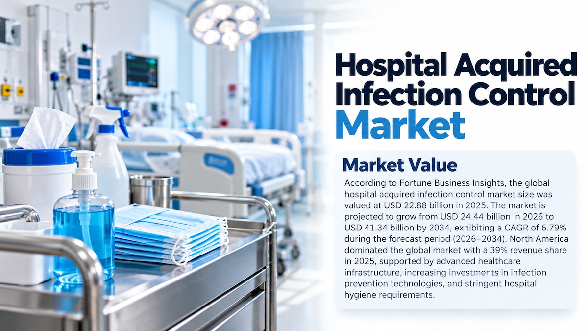 Hospital Acquired Infection Control Market Size, Share, Growth Trends, and Industry Forecast, 2026–2...