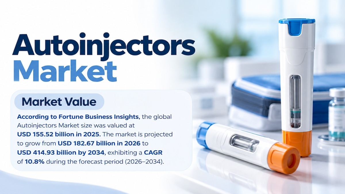 Autoinjectors Market Size, Share, Growth Trends, Industry Analysis, and Forecast 2026–2034

Accordin...