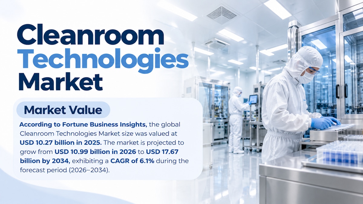 Cleanroom Technologies Market Size, Share, Growth Trends, Industry Analysis, and Forecast 2026–2034
...