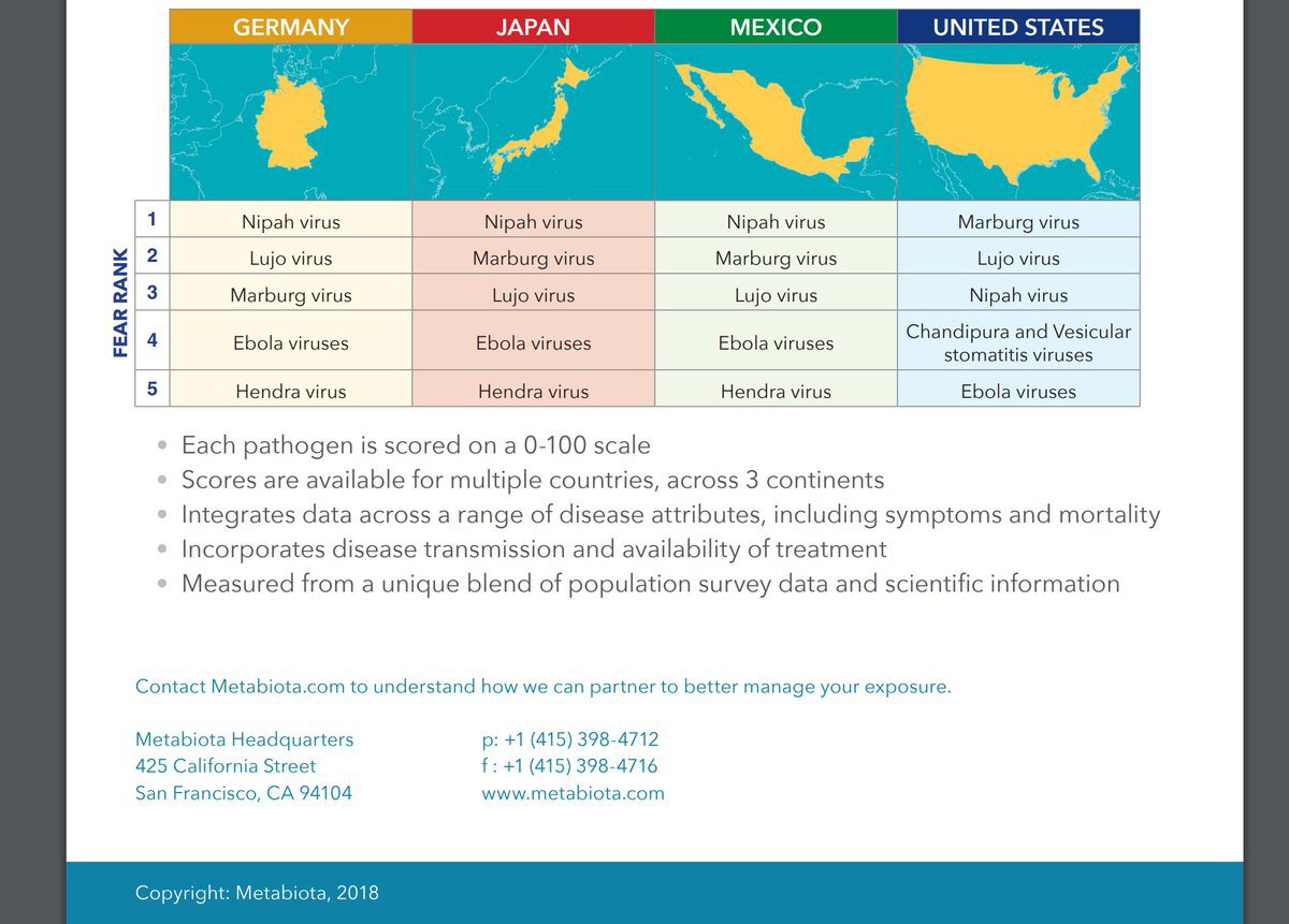 Metabiota is measuring potential pandemics with a "Fear Index"  🤔🤔 https://t.co/KAKhHBOMor