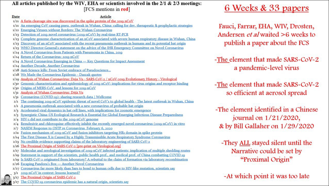FAUCI knew EXACTLY what the FCS was - 7 DAYS BEFORE CHINA ADMITTED THERE WAS EVEN HUMAN 2 HUMAN TRAN...
