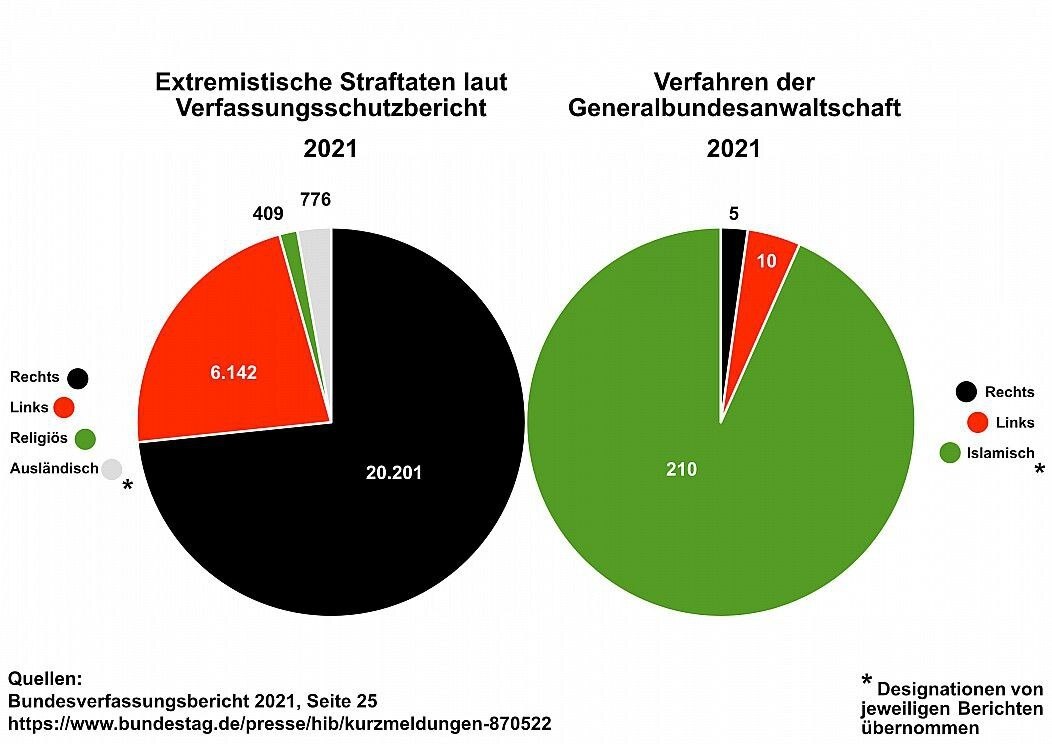 Das Problem mit Verfassungsschutzberichten!

@IrfanPeci