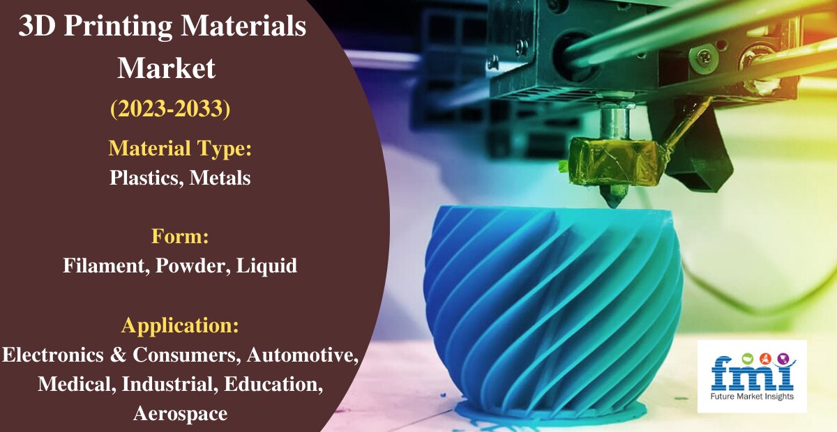 3D Printing Materials Market Size, Share, Demand & Trends by 2033

 The global 3D printing materials market is anticipated expand at an impressive 14.2% CAGR over the forecast period. Rapid adoption of technologically advanced manufacturing equipment across various sectors is driving sales of 3D printers worldwide, which is expected to boost the market in the forthcoming years.

Raw materials such as plastics, ABS, PLA, metals & powders, carbon fibers, resins are some commonly used 3D printing materials. Growing trend of utilizing 3D printers to manufacture various kinds of small and large products are boosting the market.

Browse Full Report: https://www.futuremarketinsights.com/reports/3d-printing-materials-market