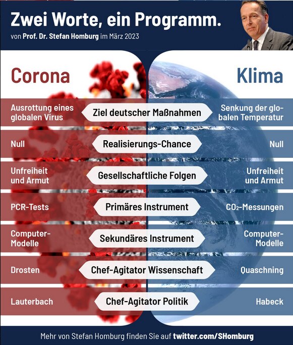 Corona & Klima - zwei windige Geschäftsmodelle - von Milliarden zu Billionen 💰💰💰💰