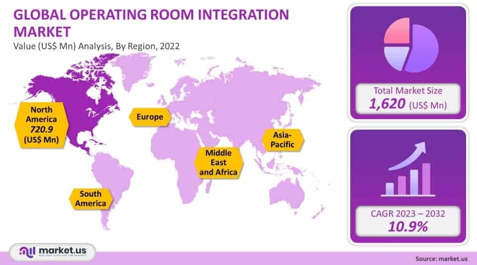 "Unlocking the Potential of Digital Transformation: The Role of Operating Room Integration"

The ope...