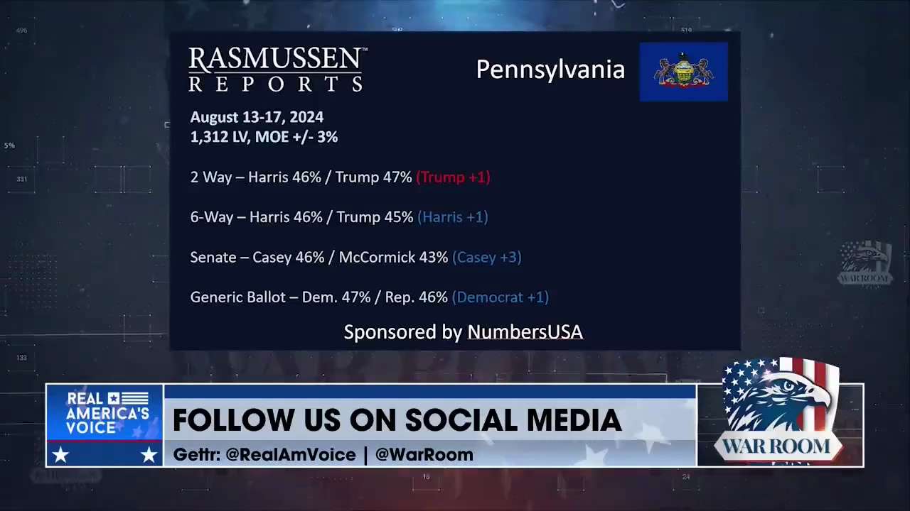 "What strikes me out about Pennsylvania is that early voting starts on September 16th": @RealPNavarr...