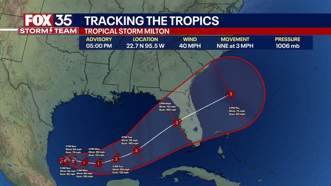 Milton is being forecasted to hit us directly. 
NHC is saying it will be a major & DEADLY hurricane....