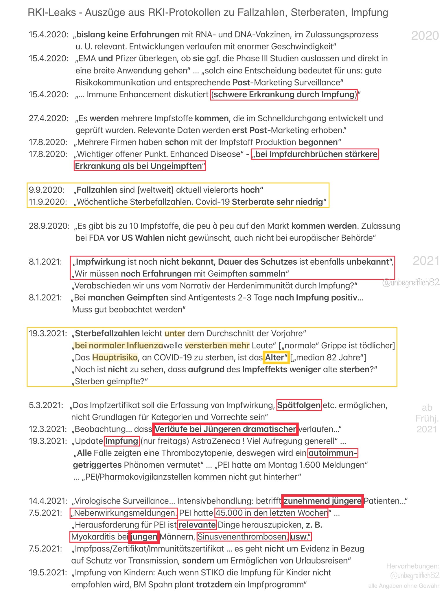 Kleine Zusammenfassung der RKI-Protokolle bezüglich Fallzahlen, Sterberaten und Impfung, so dass sic...