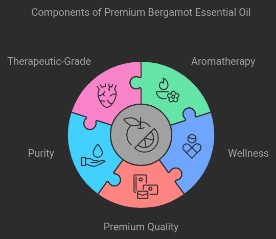 Components of Premium Bergamot Essential Oil

Learn the main ingredients of Miracle Botanicals Essen...