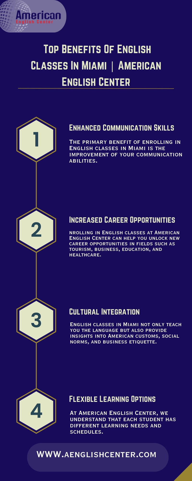 Unlock your potential with our ESL classes Miami. Designed for learners of all levels, our interacti...
