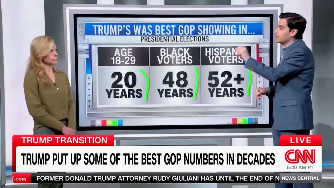 President Trump's MANDATE is historic.