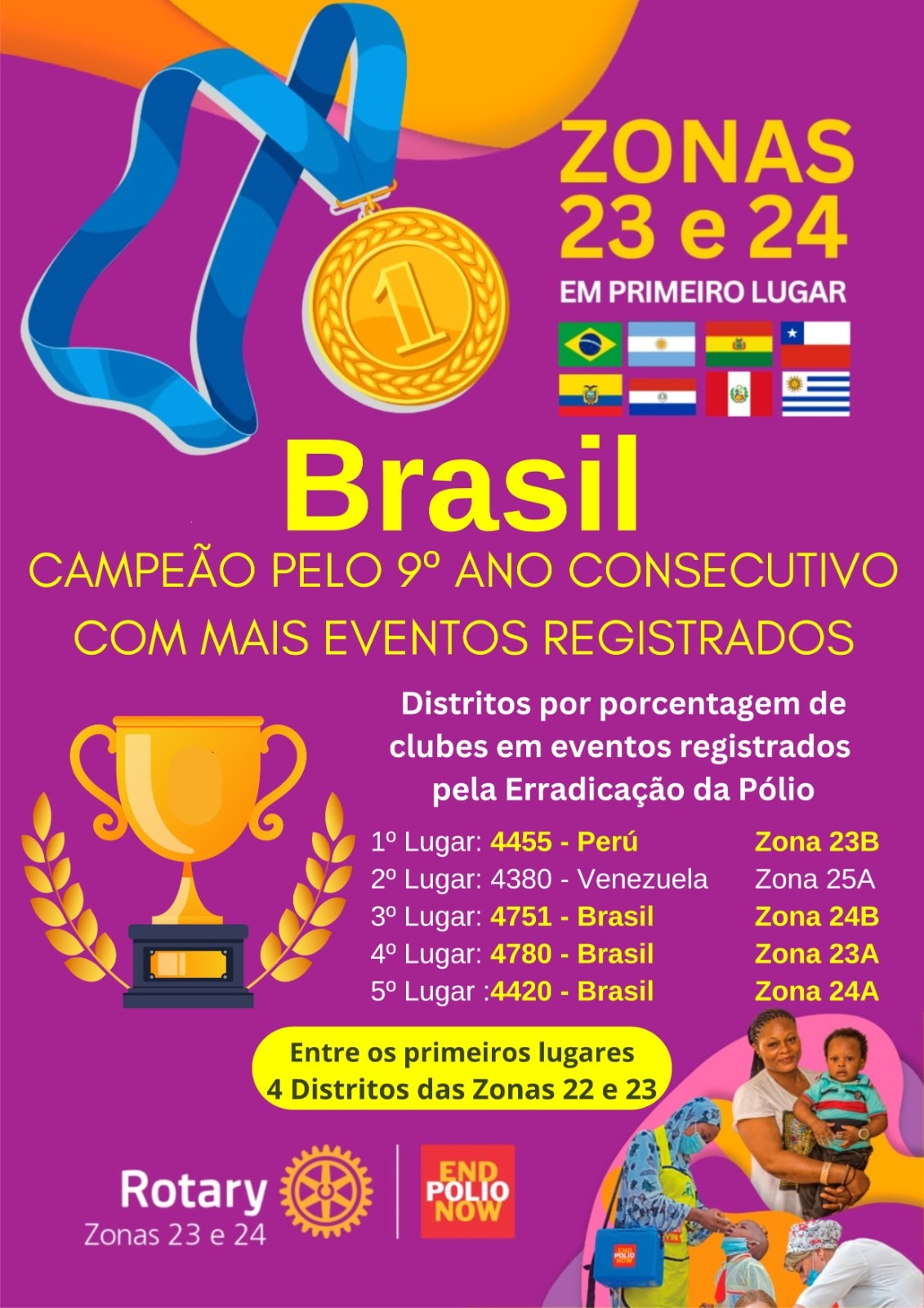 Parabéns a todos Distritos e Clubes do Brasil pelos *1101 eventos registrados* alusivos à CAMPANHA M...