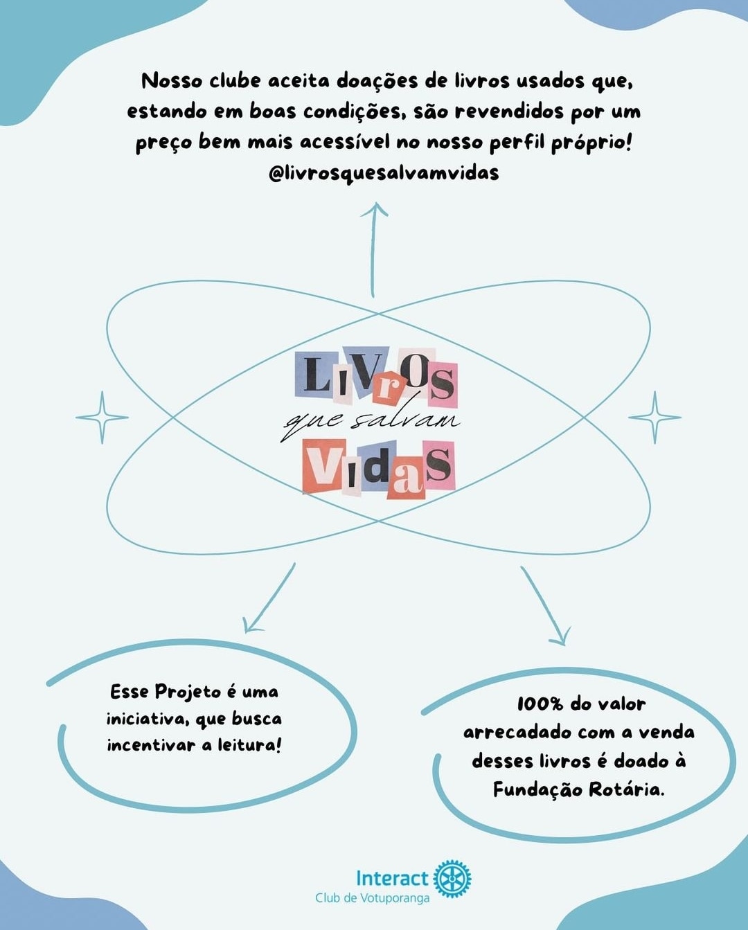 Texto do Interact Club de Votuporanga:

É com muita alegria que nós, do Interact Club de Votuporanga...