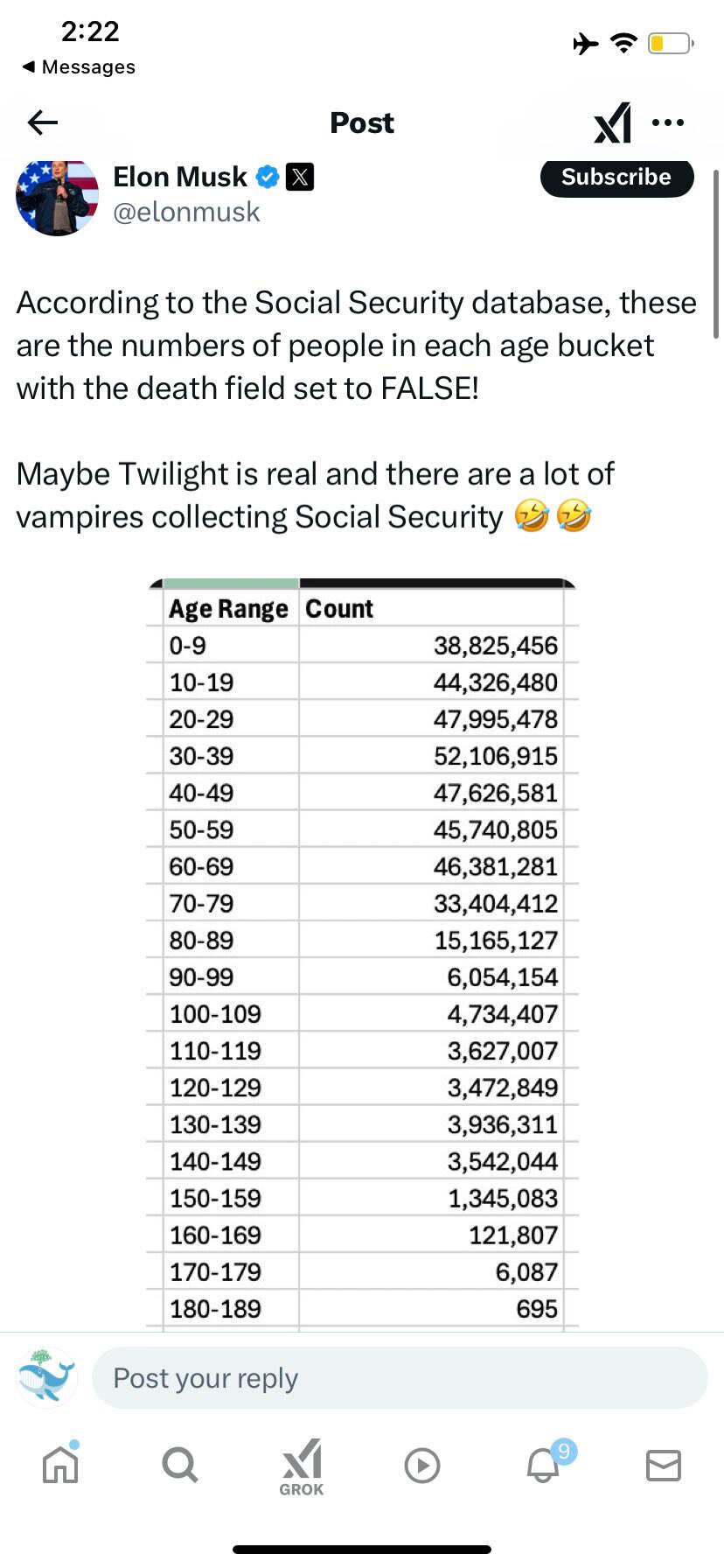 突发消息：埃隆·马斯克表示，数百万 140 岁以上的人正在领取社会保障福利。
