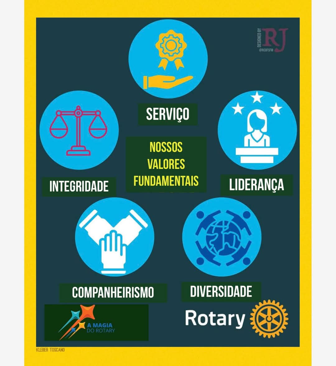 Os valores essenciais do Rotary: Integridade, Liderança, Serviço, Companheirismo e Diversidade. Não ...