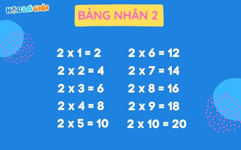 Các phép tính trong bảng nhân 2 – Cơ bản nhưng cực kỳ quan trọng!

Khám phá các phép tính từ 2x1 đến 2x10 trong bảng nhân 2. Gia sư online Học là Giỏi sẽ giúp bạn nắm vững kiến thức nền tảng và áp dụng bảng cửu chương nhân 2 vào bài toán thực tế một cách nhanh chóng.
#hoclagioi #hlg
Xem thêm: https://bit.ly/3G26CvG
