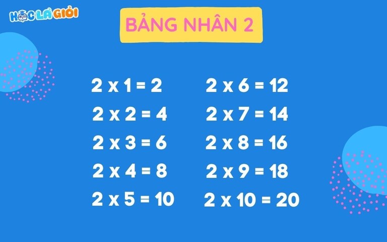 Các phép tính trong bảng nhân 2 – Cơ bản nhưng cực kỳ quan trọng!

Khám phá các phép tính từ 2x1 đến 2x10 trong bảng nhân 2. Gia sư online Học là Giỏi sẽ g