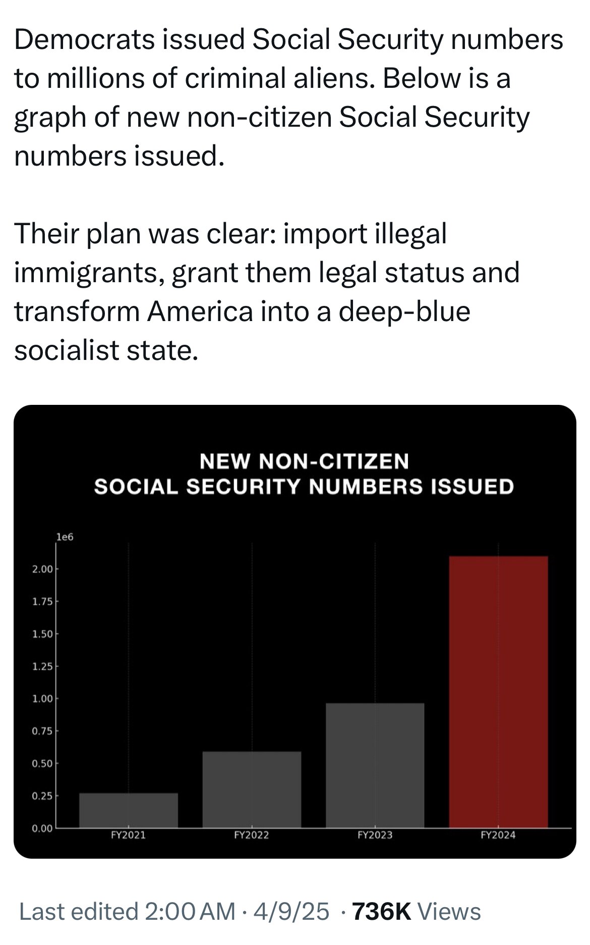 ▪️This should PISS YOU OFF! 
3,920,028 illegals were given Social Security and Medicaid in the last ...