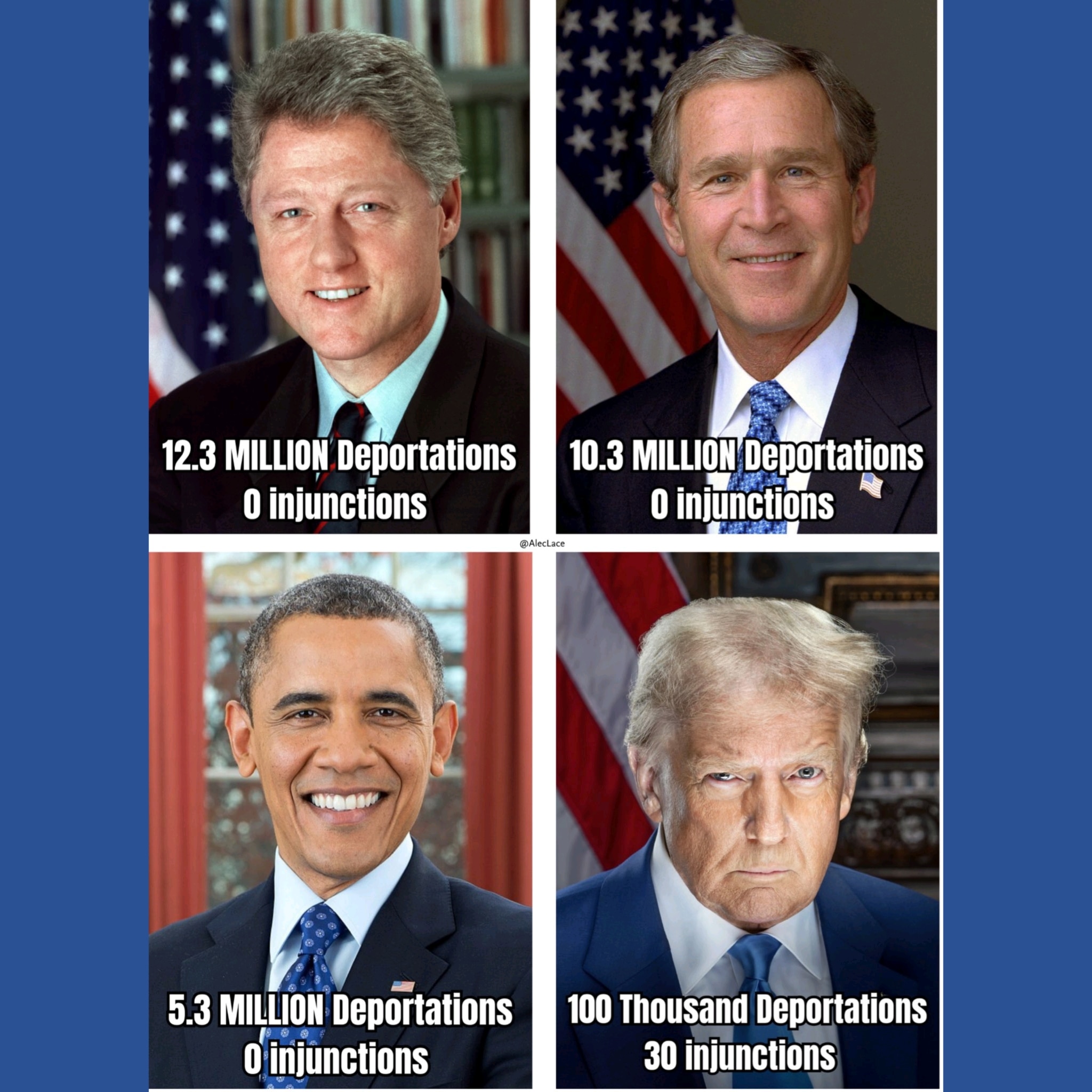 👇👇👇👇
100% proof

Judicial coup.

Bill Clinton: 12.3 million deportations - 0 injunctions 

George W. Bush: 10.3
million deportations - 0 injunctions 

Barack Obama: 5.3 million deportations - 0 injunctions 

Donald Trump: 100 thousand deportations - 30 injunctions 

