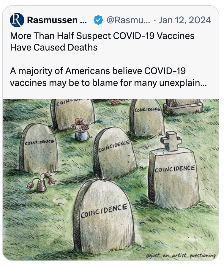 We are the only polling firm to continuously gather and publish data from the American public on COVID-19 VAX side effects, injuries and death.
For that w