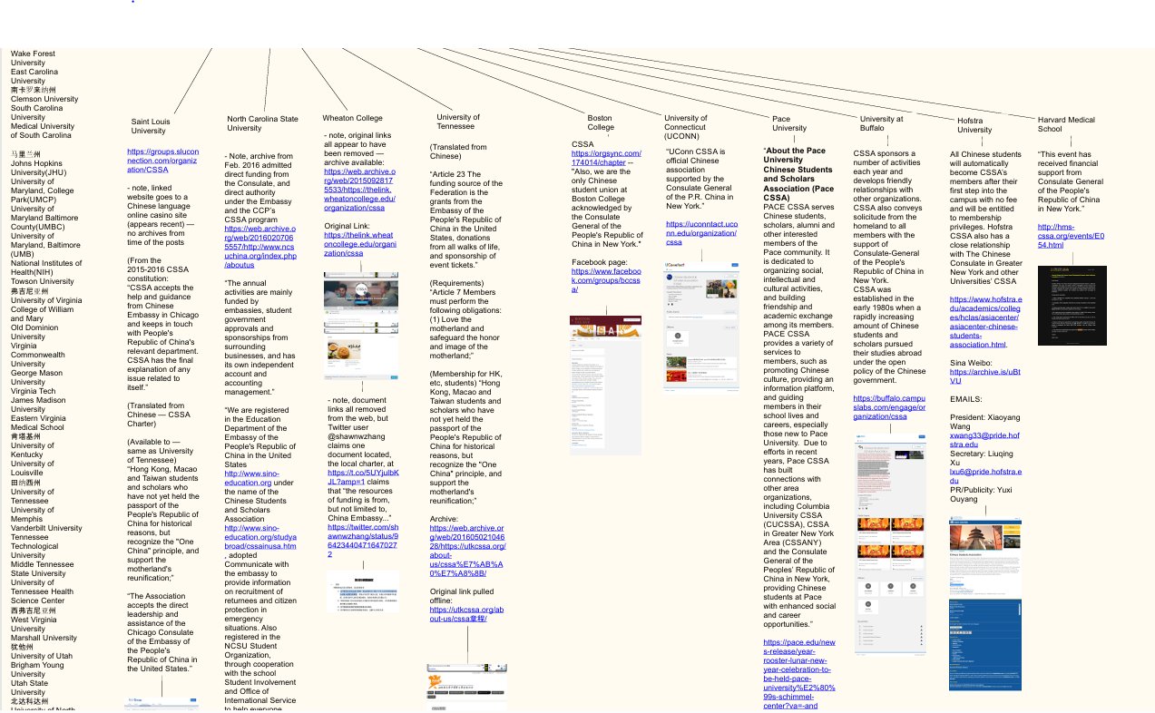 主题：

中共正在美国大学和研究项目中建立间谍网络。鲁比奥国务卿正在采取重要举措，通过扣押他们的签证来瓦解这些网络。

几年前，我绘制了一些这样的网络。以下是我的一些发现。很多这类信息后来都从网上被删...