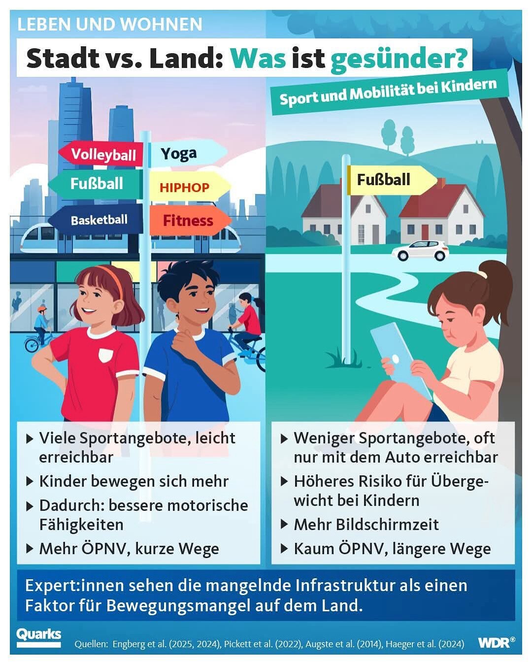 Mit dieser neuen Glanzleistung (subtile Werbung für 15 Minuten Städte?), finanziert aus Zwangsgebühr...