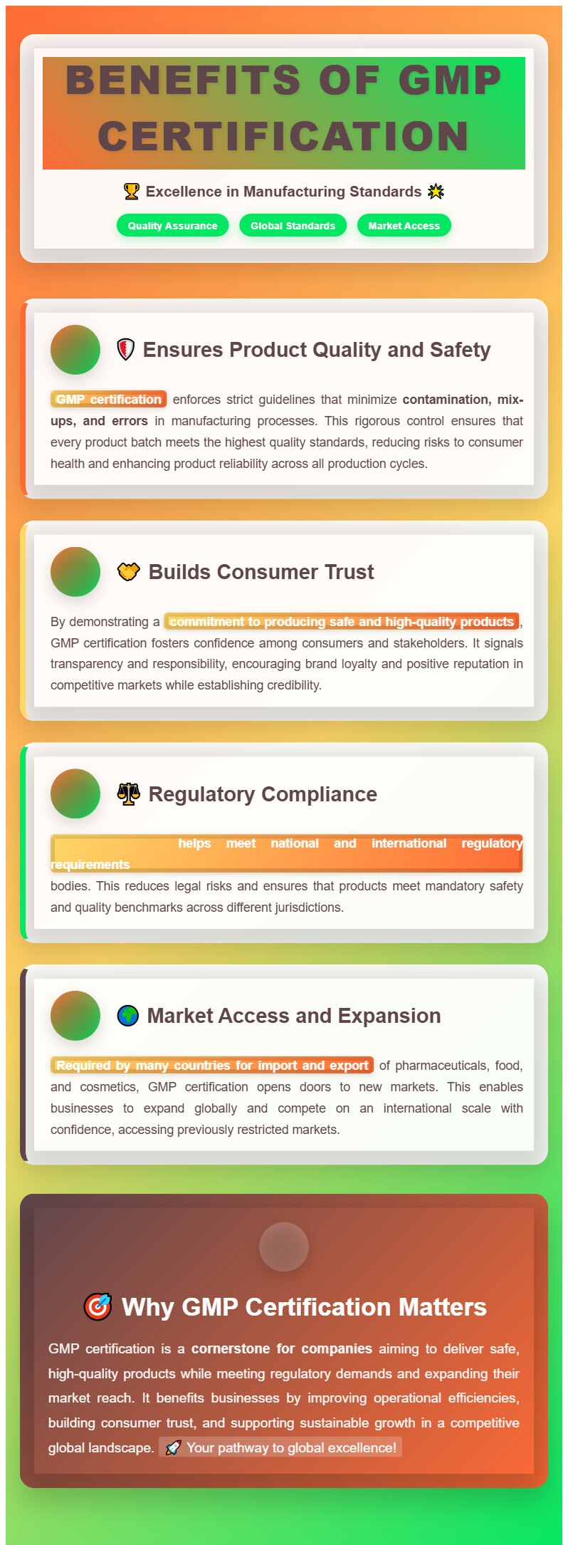GMP Certification ensures an organization’s involvement in up-to-date with the latest technologies a...