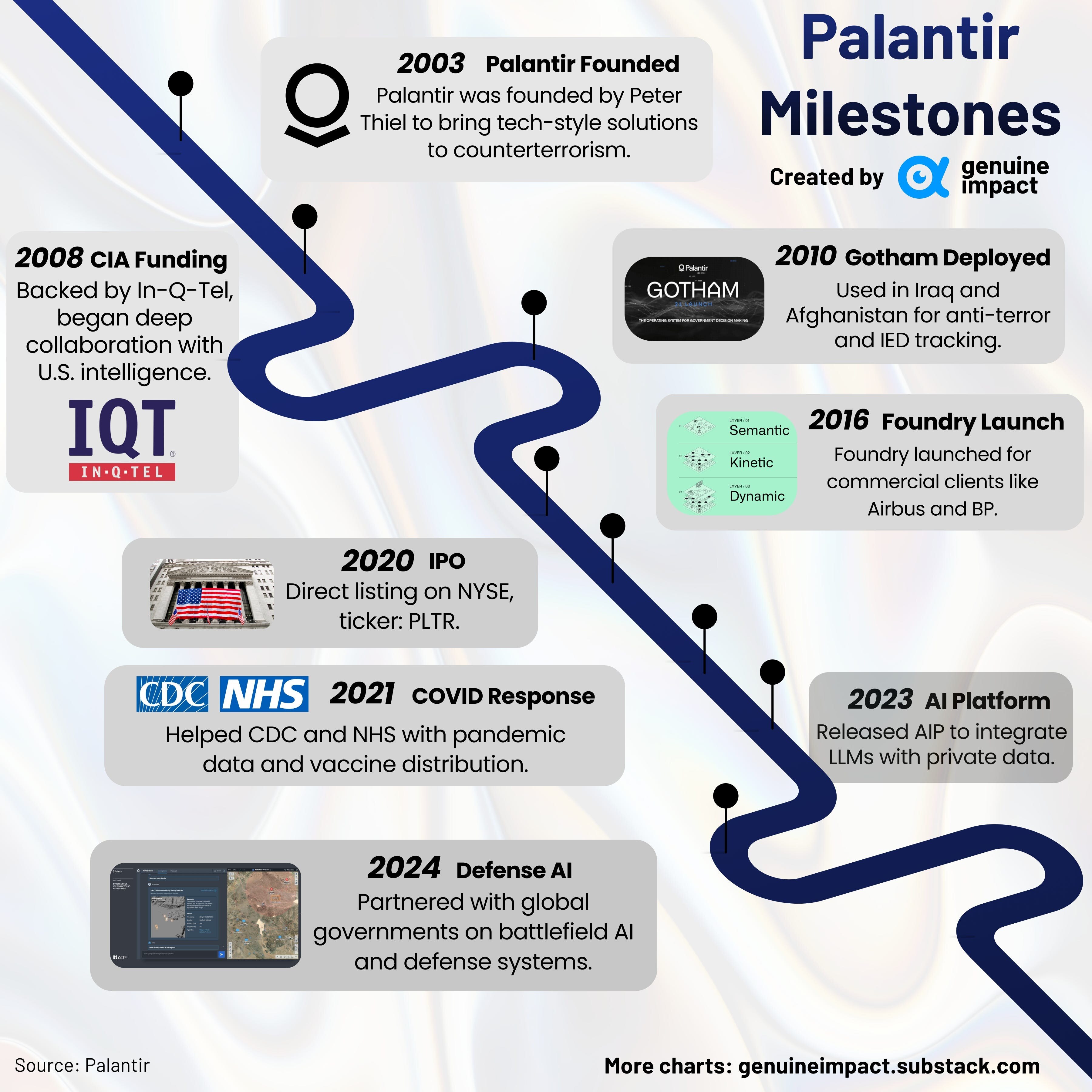 Palantir: Deep Tech, Deeper Moats
But Is It Too Expensive to Touch?

[ - Yes, this is all very shock...