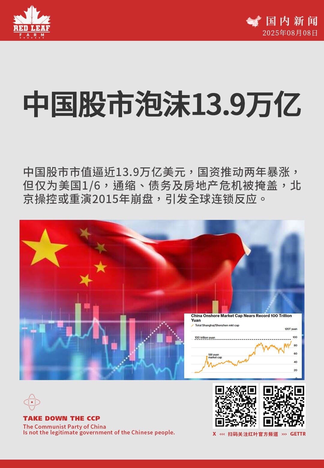 中国股市泡沫13.9万亿

中国股市市值逼近13.9万亿美元，国资推动两年暴涨，但仅为美国1/6，通缩、债务及房地产危机被掩盖，北京操控或重演2015年崩盘，引发全球连锁反应。

#中共威胁 #股市泡...