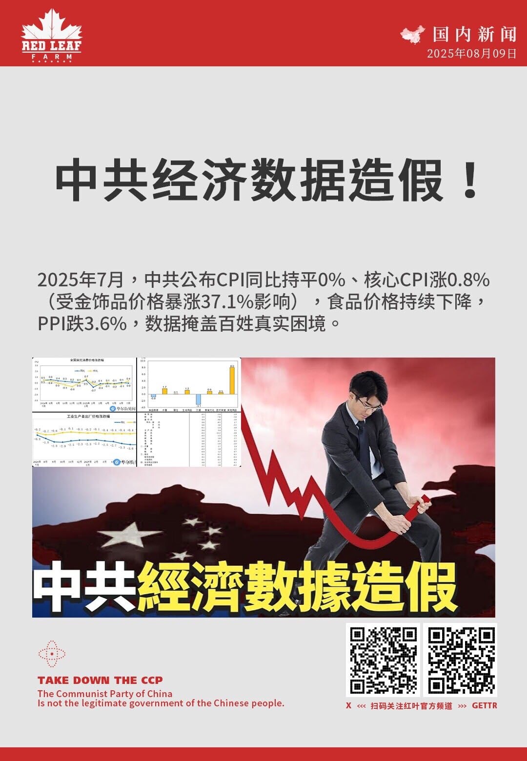 中共经济数据造假！

2025年7月，中共公布CPI同比持平0%、核心CPI涨0.8%（受金饰品价格暴涨37.1%影响），食品价格持续下降，PPI跌3.6%，数据掩盖百姓真实困境。

#中共威胁 #经...