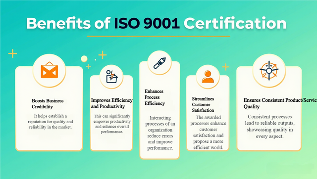 ISO 9001 Certification establishes an organization’s quality assurance in products, processes, and s...