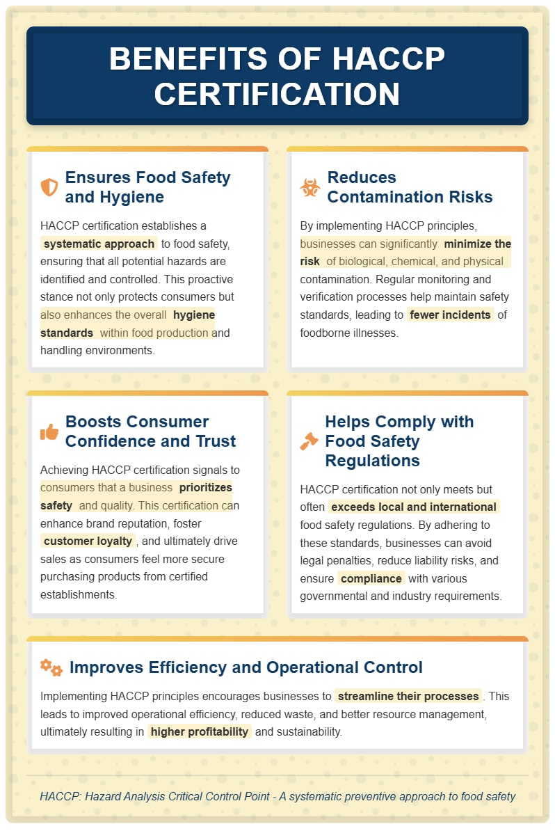 HACCP certification is a globally recognized standard for food safety management that focuses on ide...
