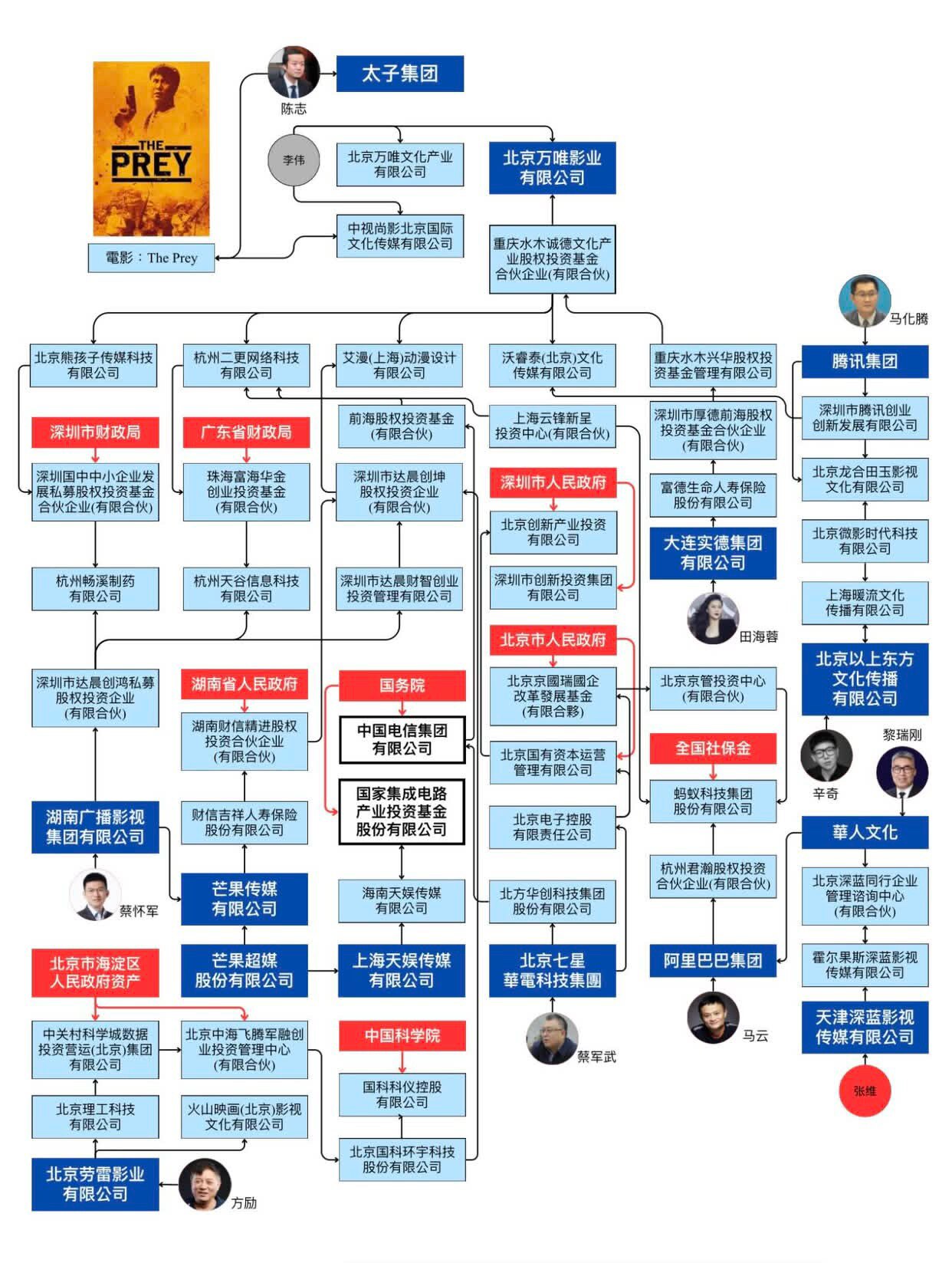 歡迎👏 太子集團。正式加入！！
涵括各大集團：
湖南廣播、天娛、芒果、七星、騰訊
阿里巴巴、螞蟻集團、華人文化
大連實德、中國電信集團、勞雷
上至國務院
下至各省人民政府、財政局、中國科學院
于朦胧...