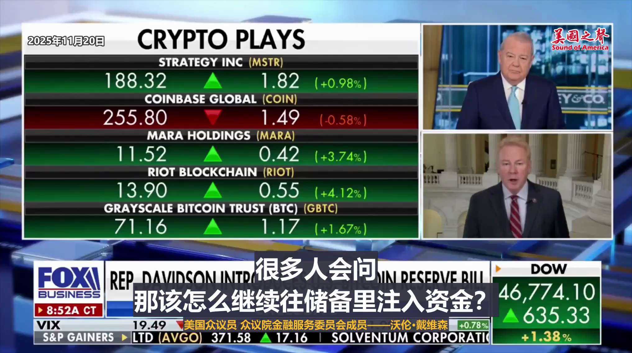 【美国之声--允许用比特币支付联邦税的新法案】2025年11月20日众议员、众议院金融服务委员会成员戴维森（Warren Davidson）刚刚推出2项法案：

1. H.R.6180《允许用比特币支...